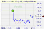 Friday Gold Rush