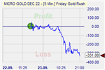 Friday Gold Rush