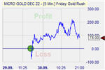 Friday Gold Rush