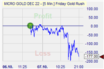 Friday Gold Rush