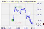 Friday Gold Rush