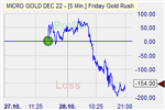 Friday Gold Rush
