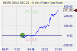 Friday Gold Rush