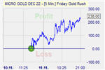 Friday Gold Rush