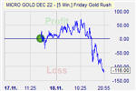 Friday Gold Rush
