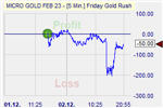 Friday Gold Rush