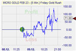 Friday Gold Rush