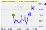 Friday Gold Rush
