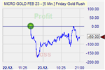 Friday Gold Rush