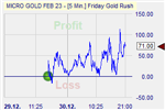 Friday Gold Rush