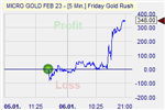 Friday Gold Rush