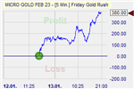 Friday Gold Rush