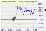 Friday Gold Rush