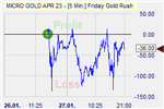 Friday Gold Rush