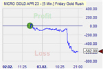 Friday Gold Rush