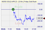 Friday Gold Rush