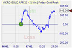 Friday Gold Rush