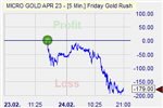 Friday Gold Rush