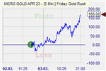 Friday Gold Rush