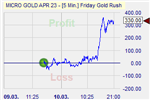 Friday Gold Rush
