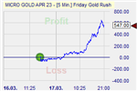 Friday Gold Rush