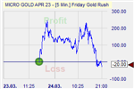 Friday Gold Rush