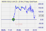 Friday Gold Rush