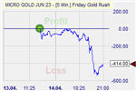 Friday Gold Rush
