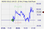 Friday Gold Rush