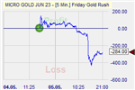 Friday Gold Rush