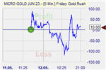 Friday Gold Rush