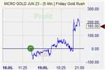Friday Gold Rush