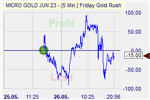 Friday Gold Rush