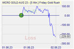 Friday Gold Rush