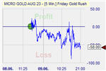 Friday Gold Rush