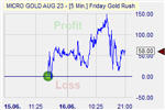 Friday Gold Rush