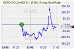 Friday Gold Rush