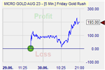 Friday Gold Rush