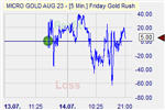 Friday Gold Rush