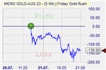 Friday Gold Rush
