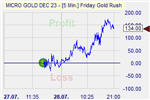 Friday Gold Rush