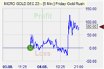 Friday Gold Rush