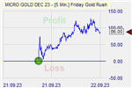 Friday Gold Rush