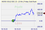 Friday Gold Rush
