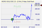 Friday Gold Rush