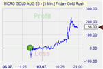 Friday Gold Rush