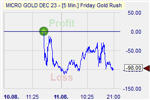 Friday Gold Rush