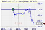 Friday Gold Rush