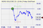 Friday Gold Rush
