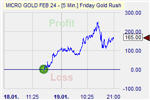Friday Gold Rush